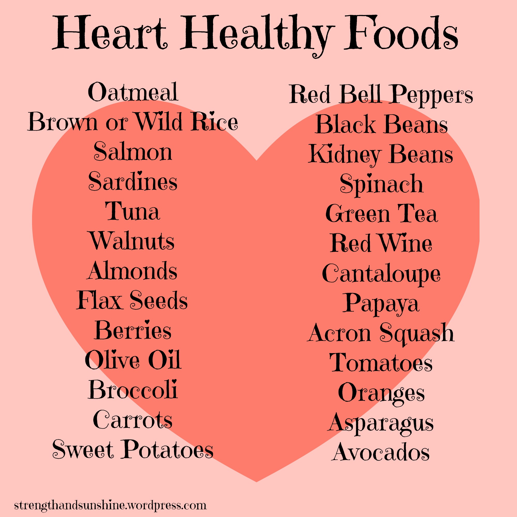 Heart Health Chart