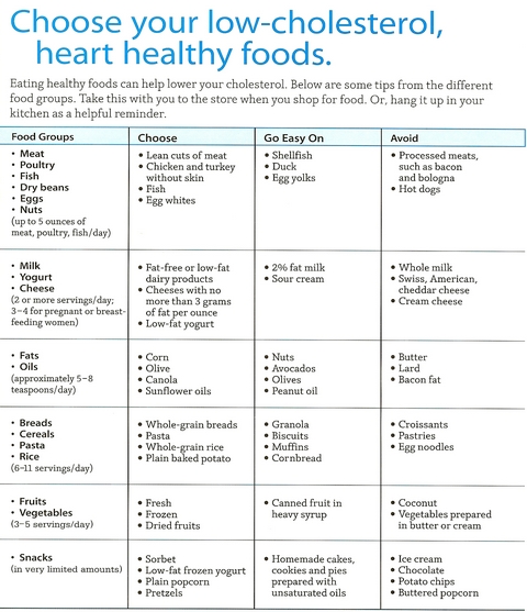 8 Best Images Of Heart Healthy Foods Printable Chart Protein Food