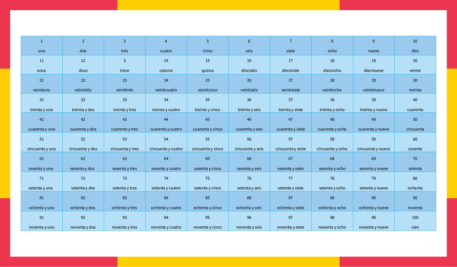 printable-numbers-in-spanish-1-100