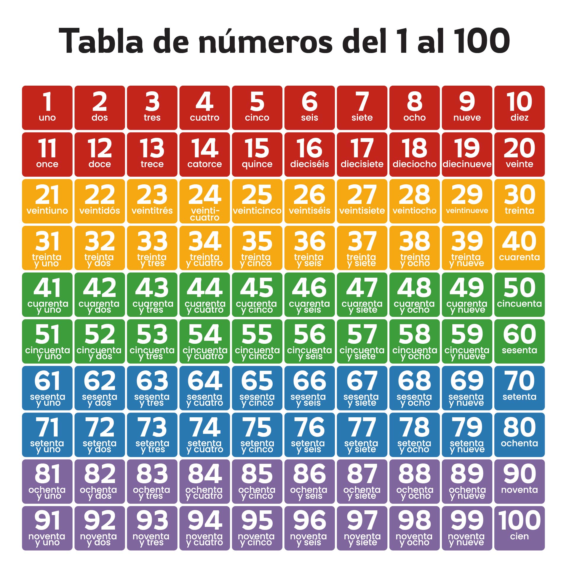 Spanish Numbers 1 100 Worksheet Pdf