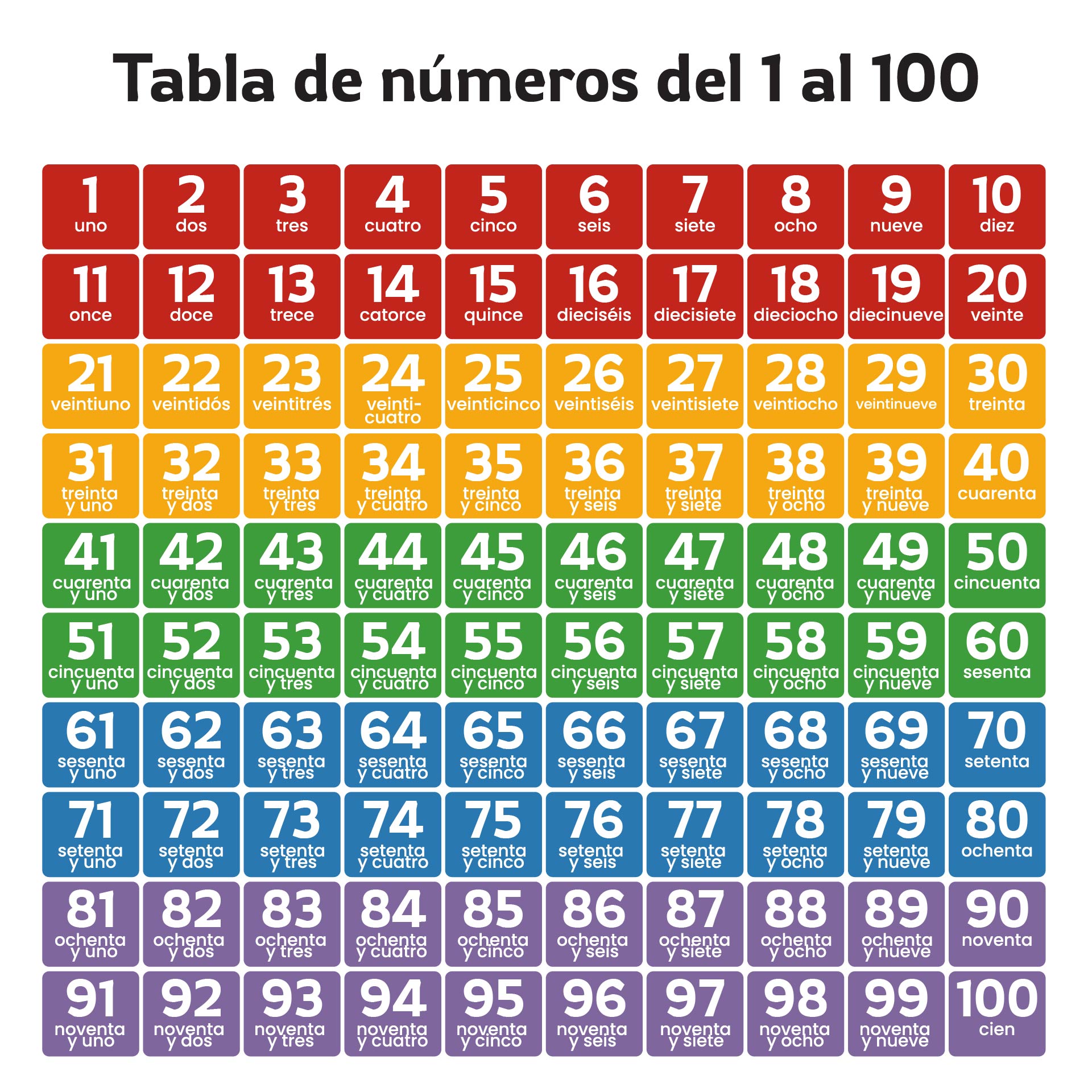 6 Best Images Of Spanish Numbers 1 100 Chart Printable Spanish Numbers 1 100 Spanish Counting 