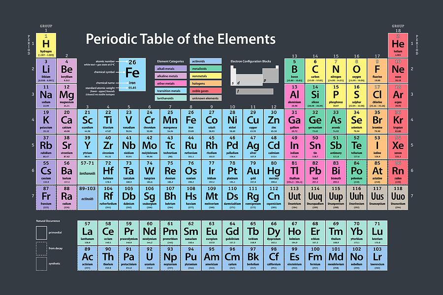 8 Best Images Of Large Periodic Table Of Elements Printable Large