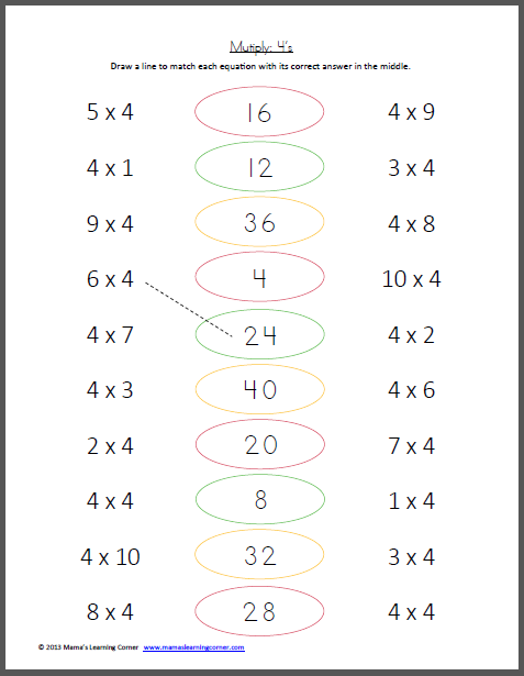 Multiplication Facts 4s Worksheet