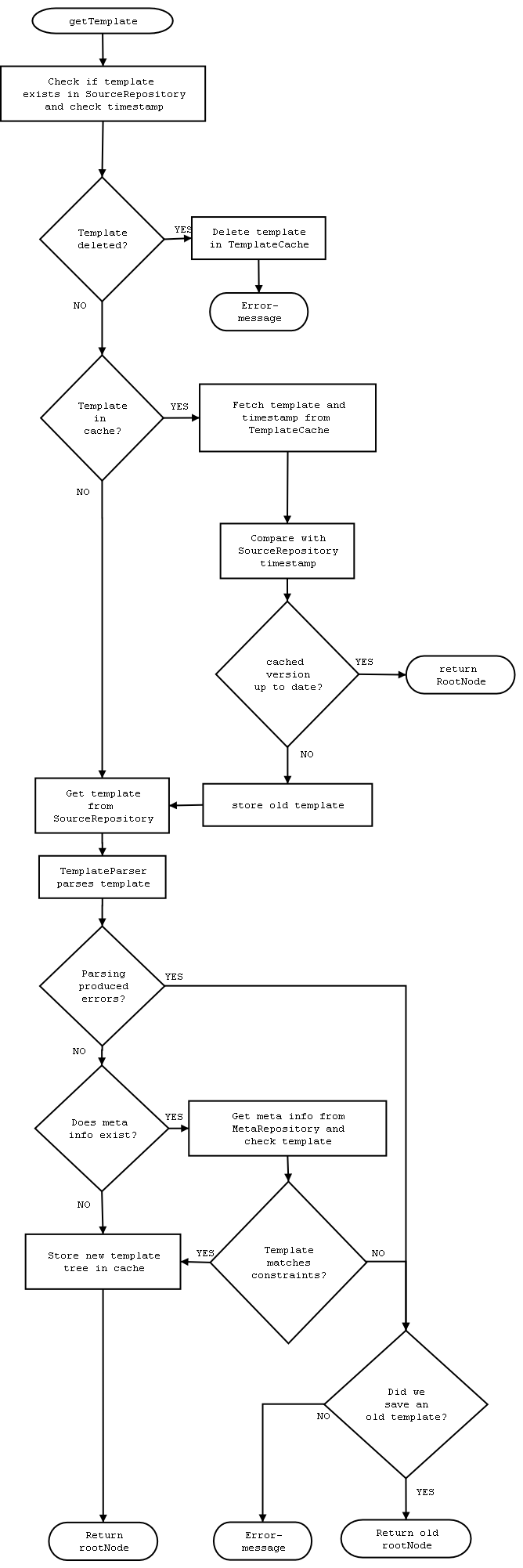 Printable Flowchart My XXX Hot Girl