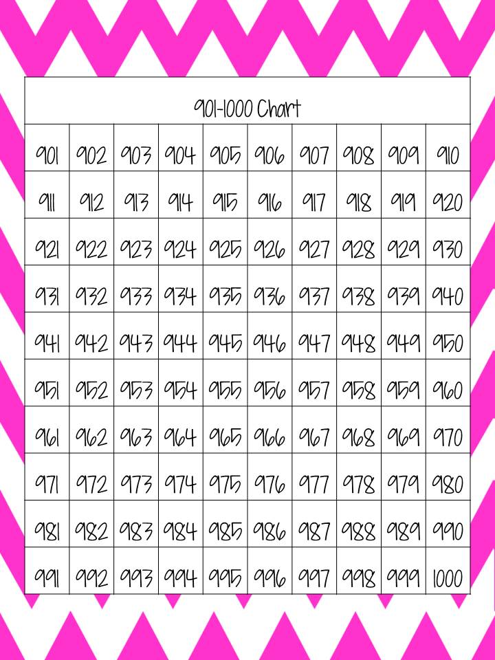 4 Best Images Of Printable Number 200 To 400 Printable Number Chart