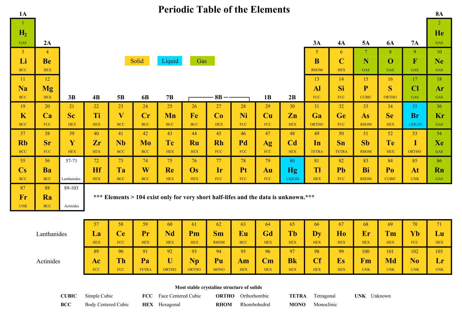 Periodic Table  Printable Periodic Table Elements, Printable Periodic 