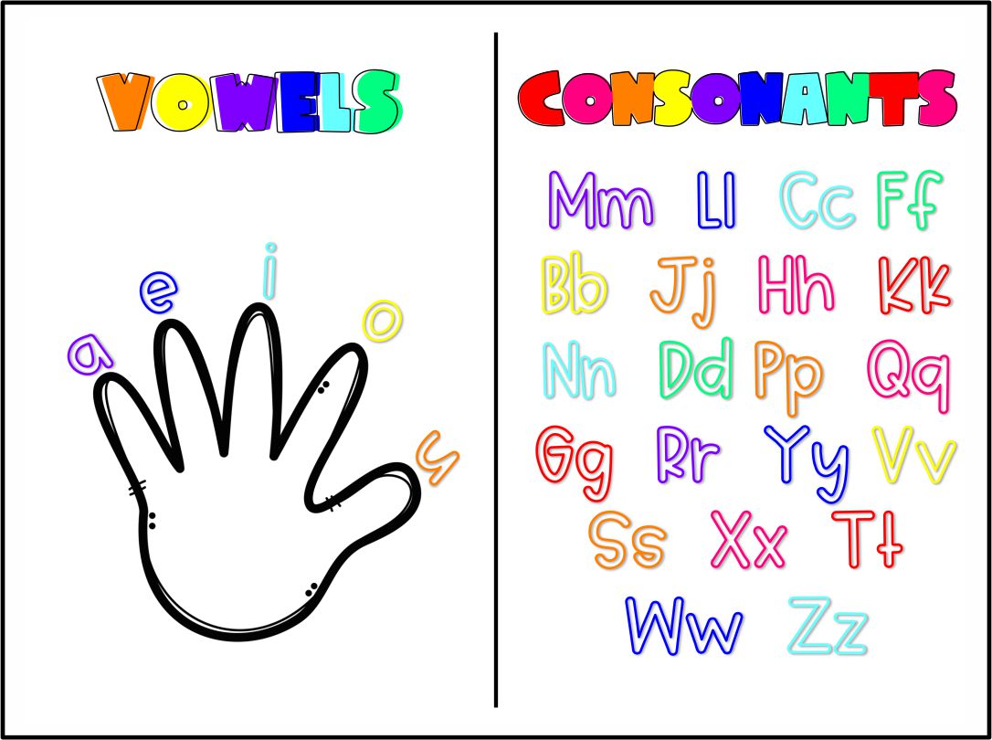 Carden Vowel Chart