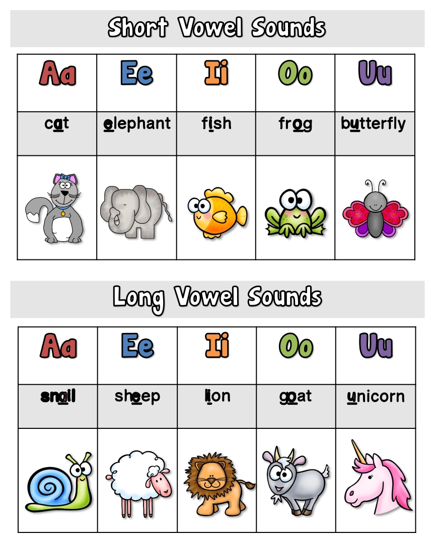 RF.1.2.A Distinguish Long from Short Vowel Sounds in Spoken Single