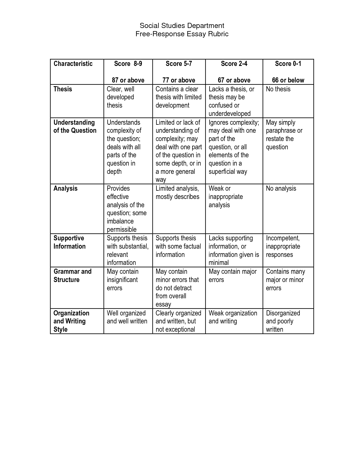 Rubric for grading essays Rubric for grading essays image