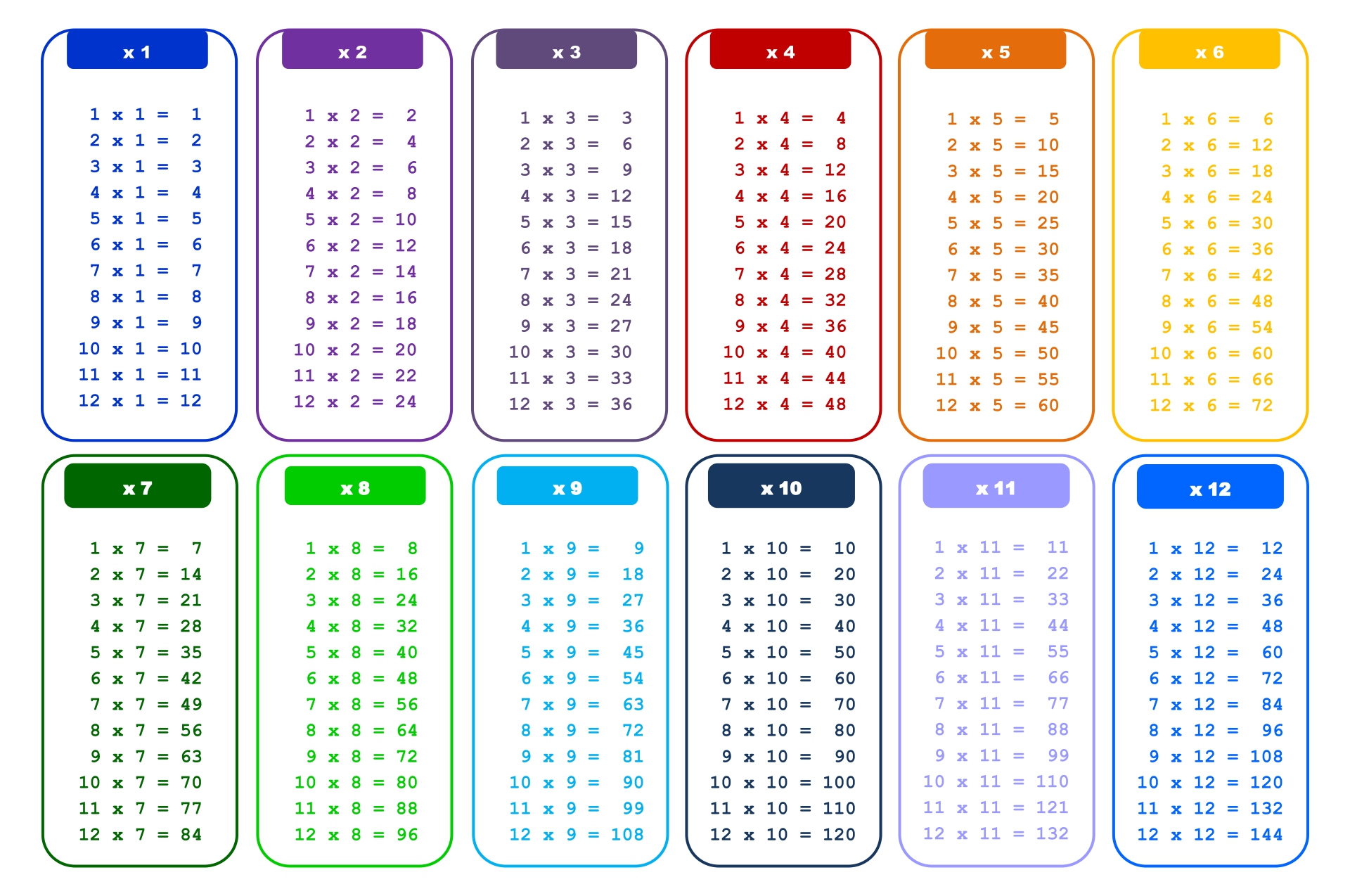 multiplication-tables-1-12-printable