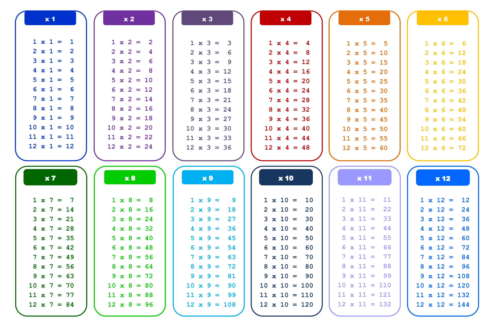 7 Best Images Of Printable Multiplication Tables 0 12 Multiplication Chart 1 12 Printable 