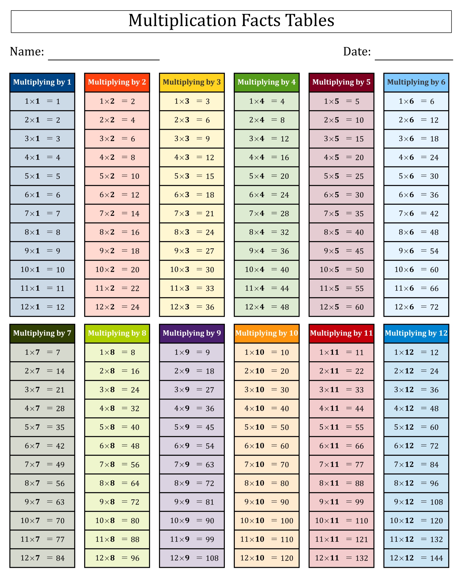  Multiplication Table 1 12 Worksheet 