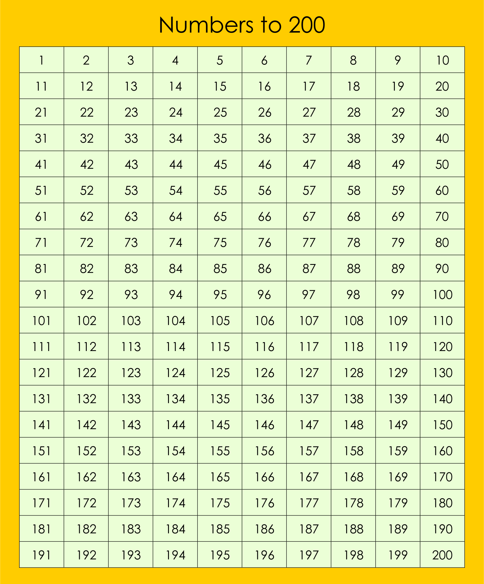 finding-numbers-on-a-number-line