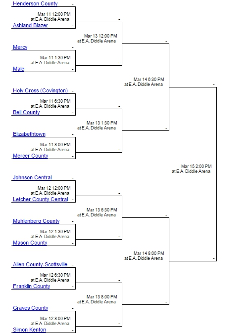 8 Best Images Of Sweet 16 Basketball Bracket Printable 2015 Ncaa