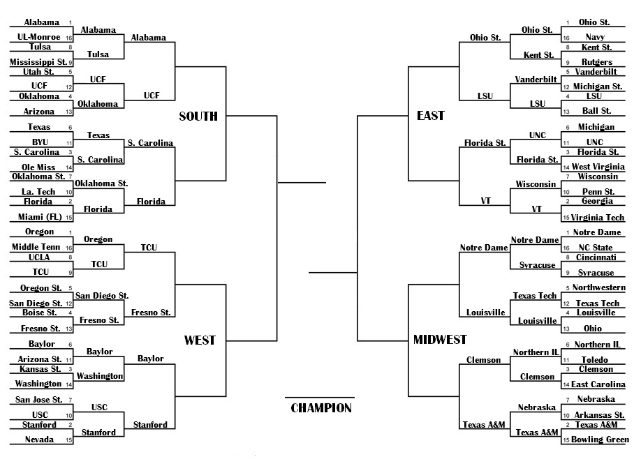 sweet-16-bracket-bracket-madness-the-2019-ultimate-craft-beer-bracket-sweet-16-this-espn