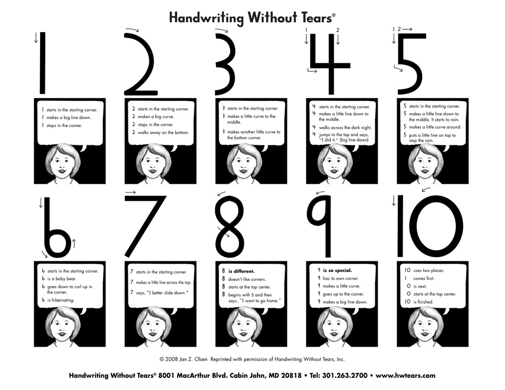 9 Best Images Of Handwriting Without Tears Lowercase Printables Handwriting Without Tears 