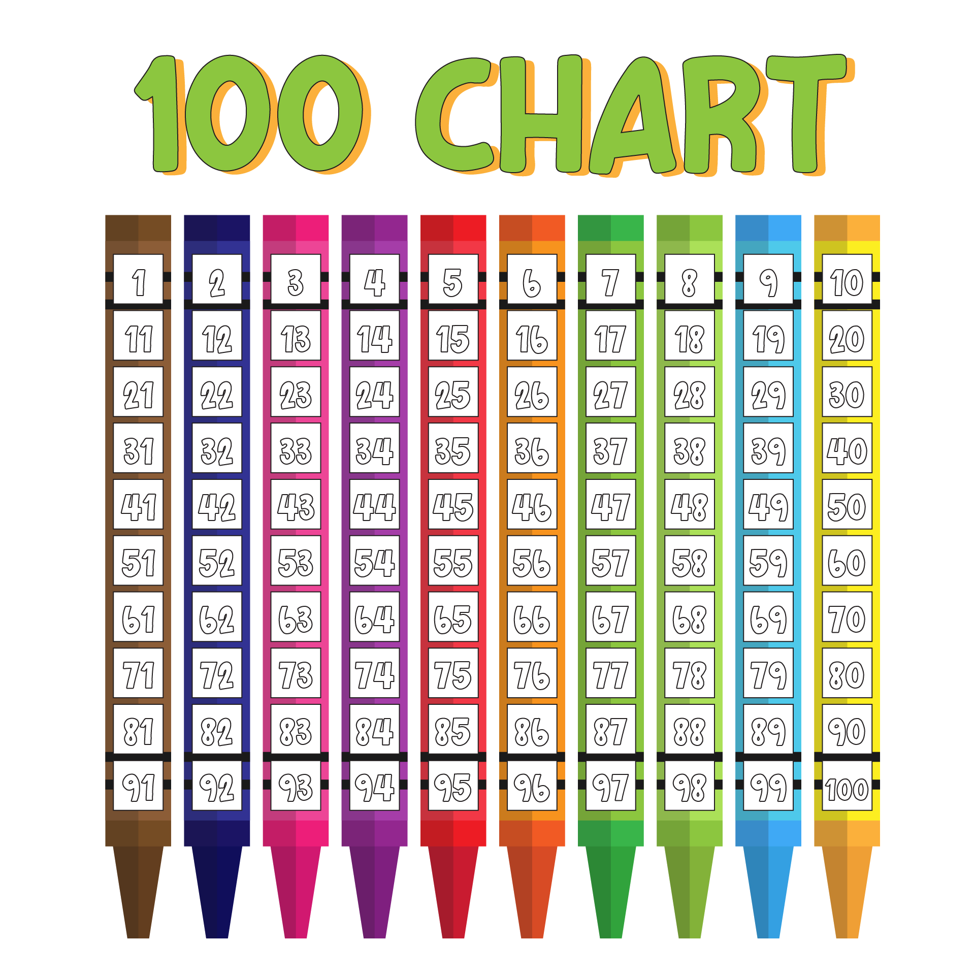 A Hundreds Chart