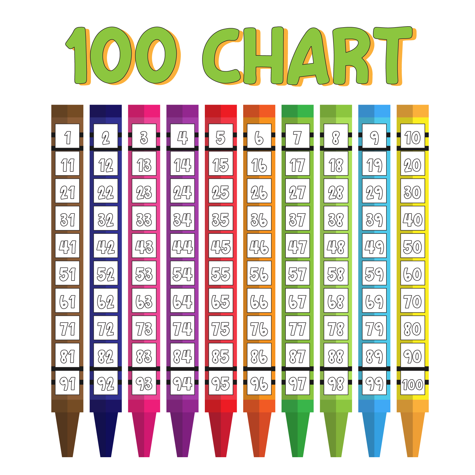 Printable Numbers Chart To 100