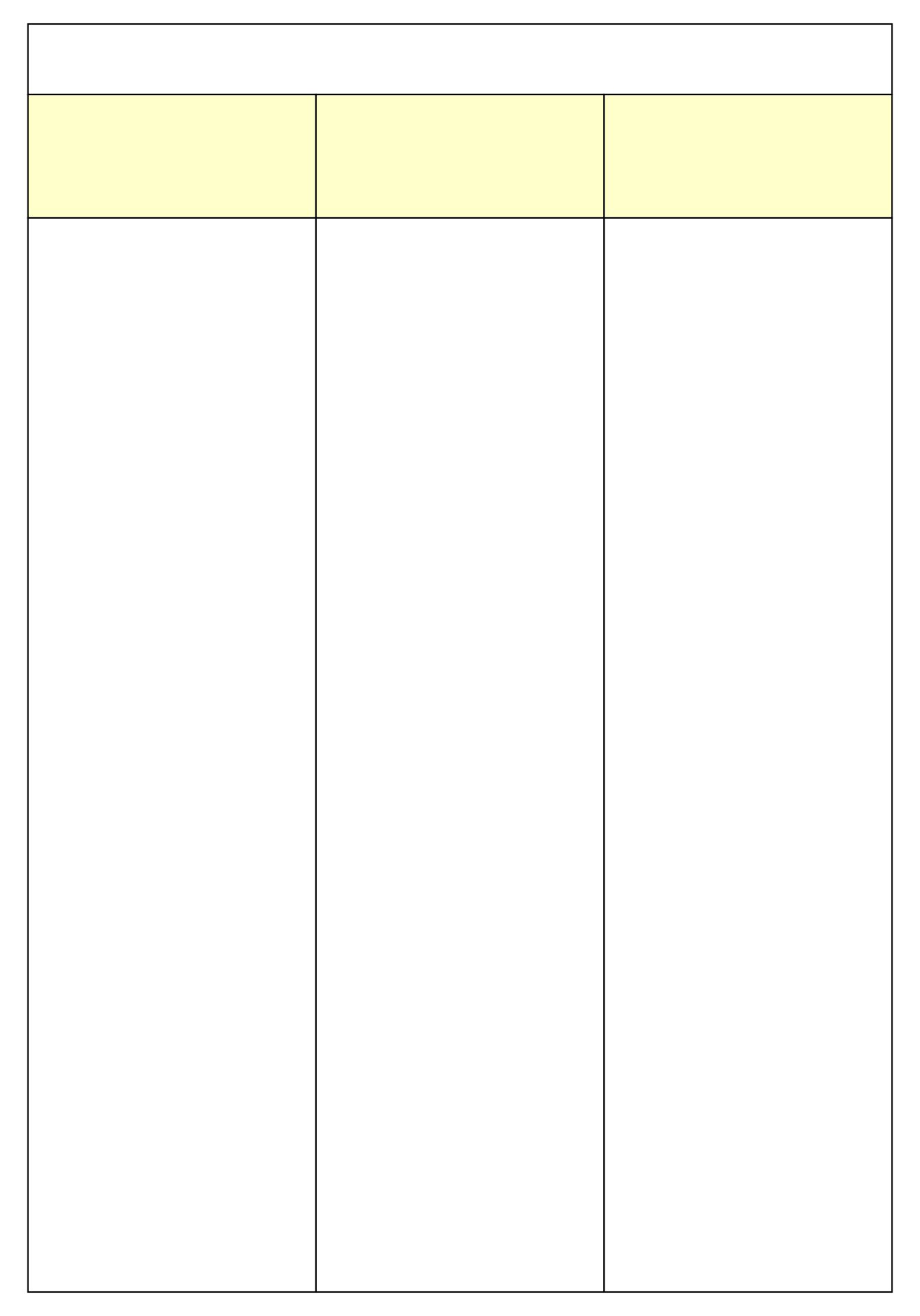 3 column chart template