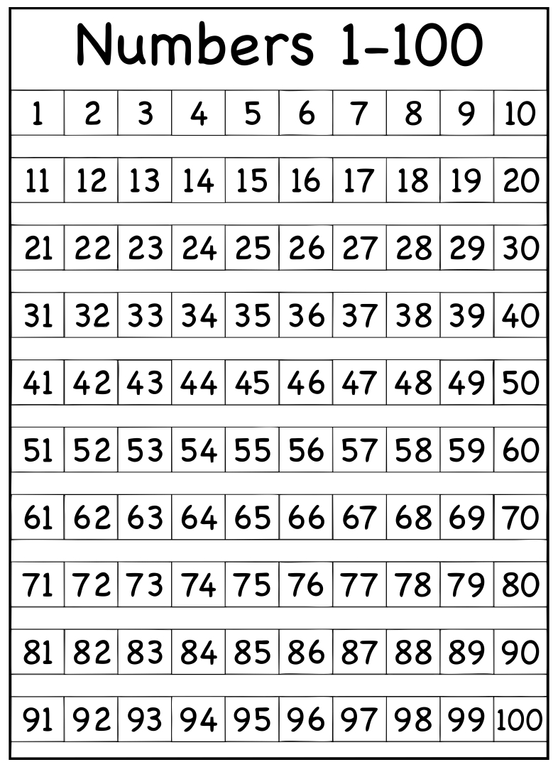 Free Printable Number Charts And Charts For Counting Skip Best