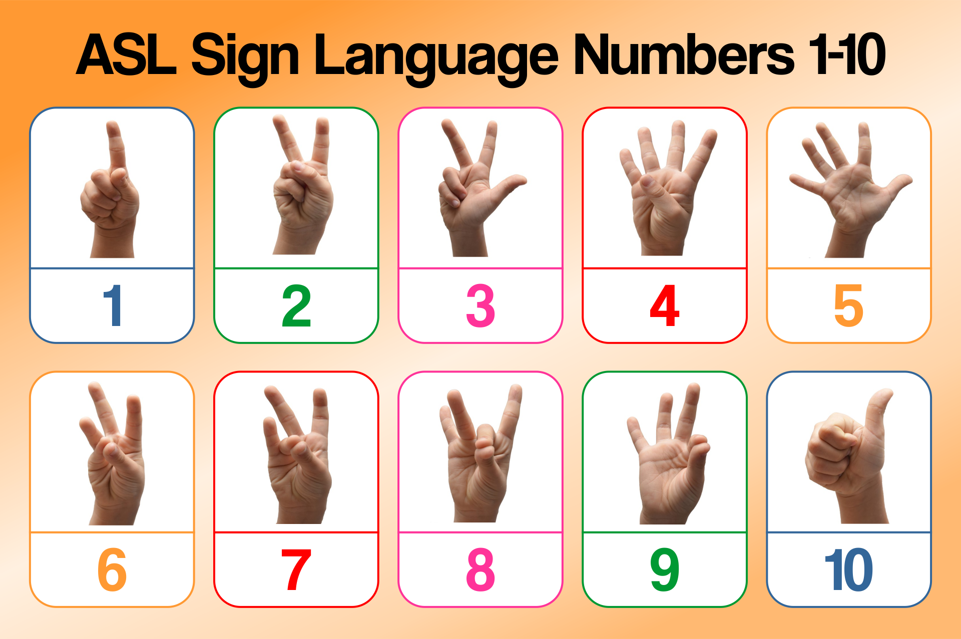 Asl Number Chart