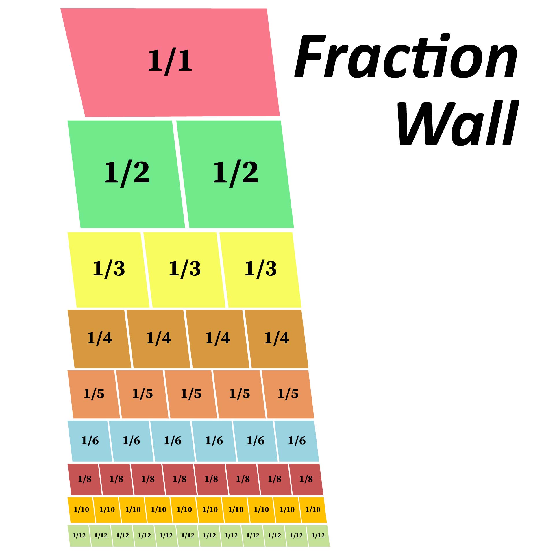 4-best-images-of-equivalent-fractions-chart-printable-equivalent
