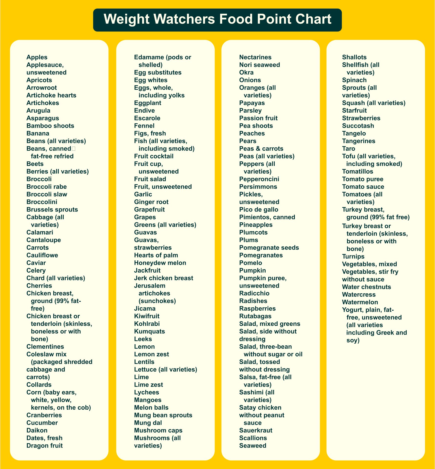 8 Best Images of Weight Watchers Points List Foods Printable Weight