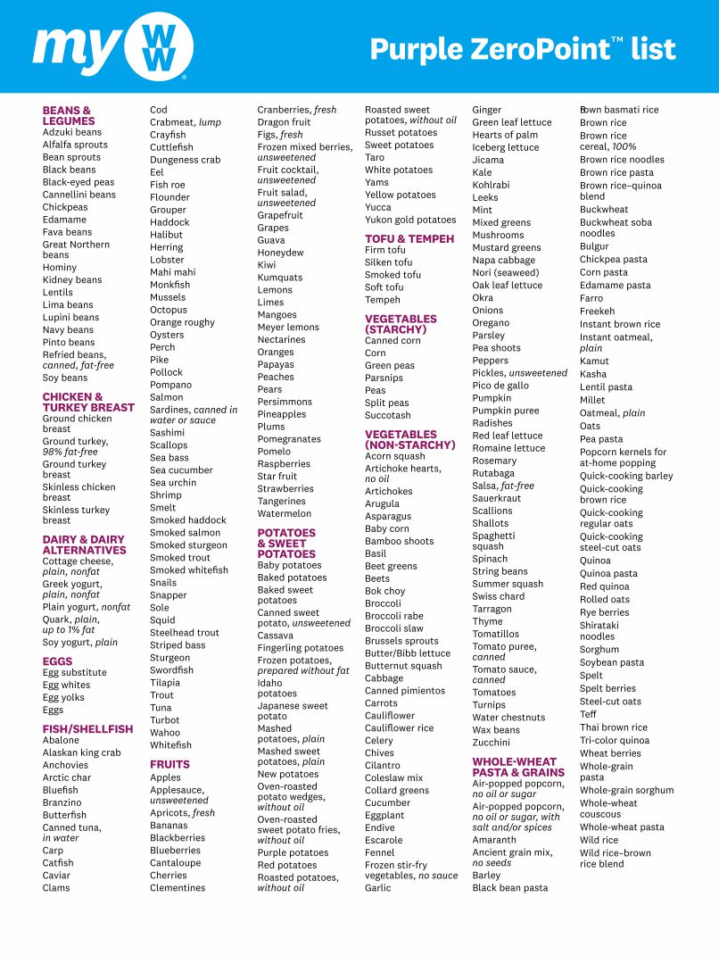 Weight Watchers Point List Printable