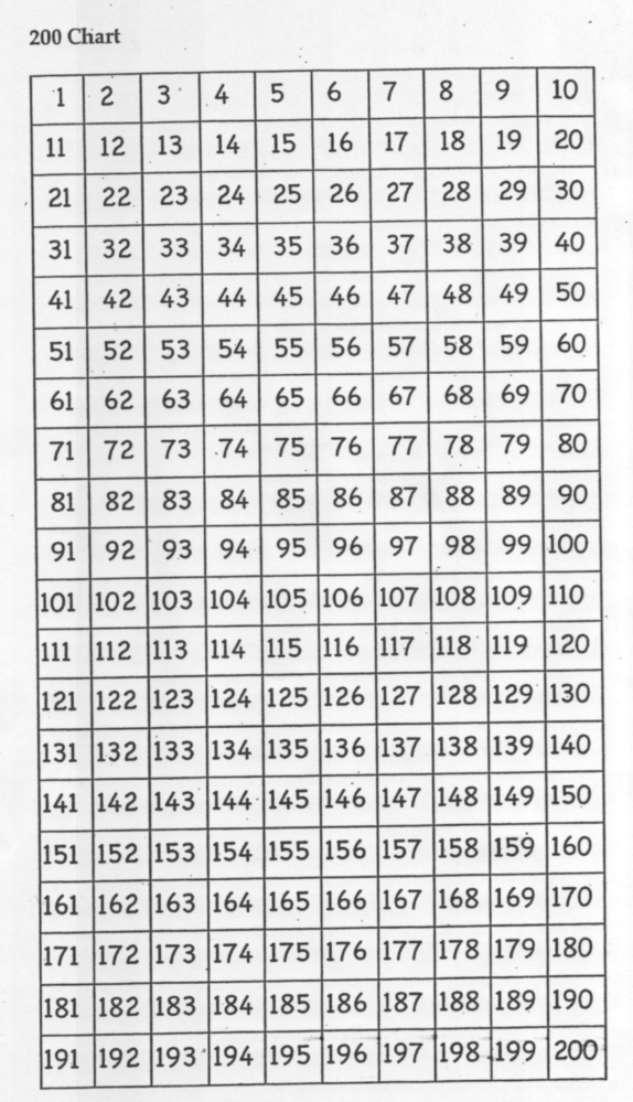 1 To 300 Number Chart Pdf