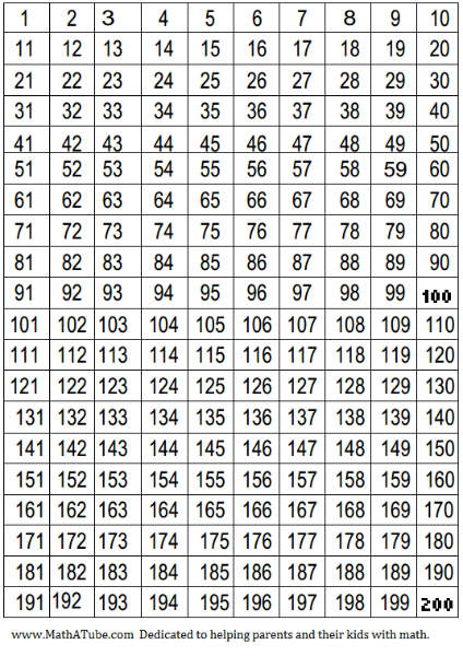 free-printable-number-chart-101-200-images-and-photos-finder