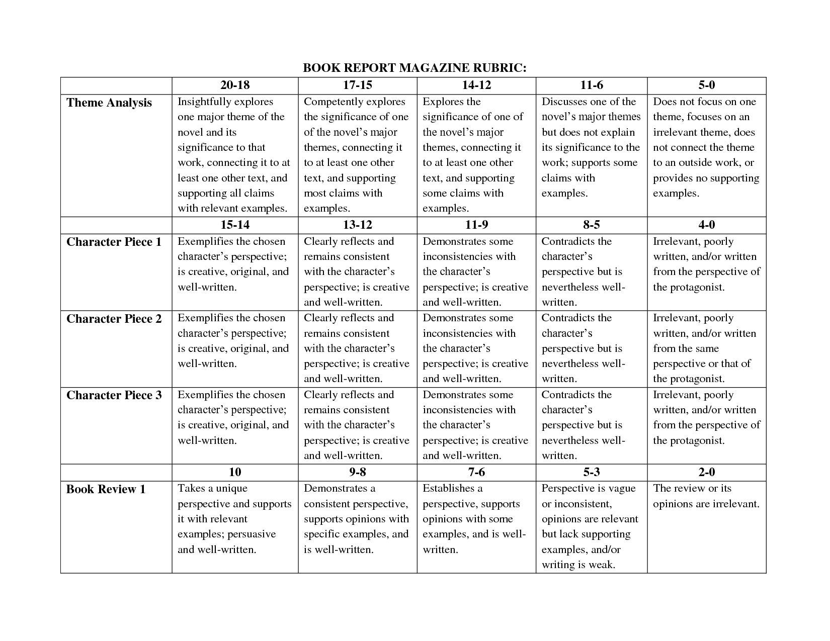 Book report forms for 6th graders