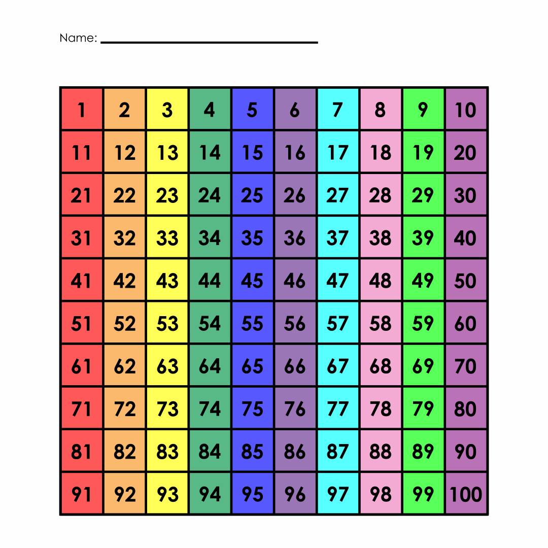 100s Chart 100s Chart Blank Printable