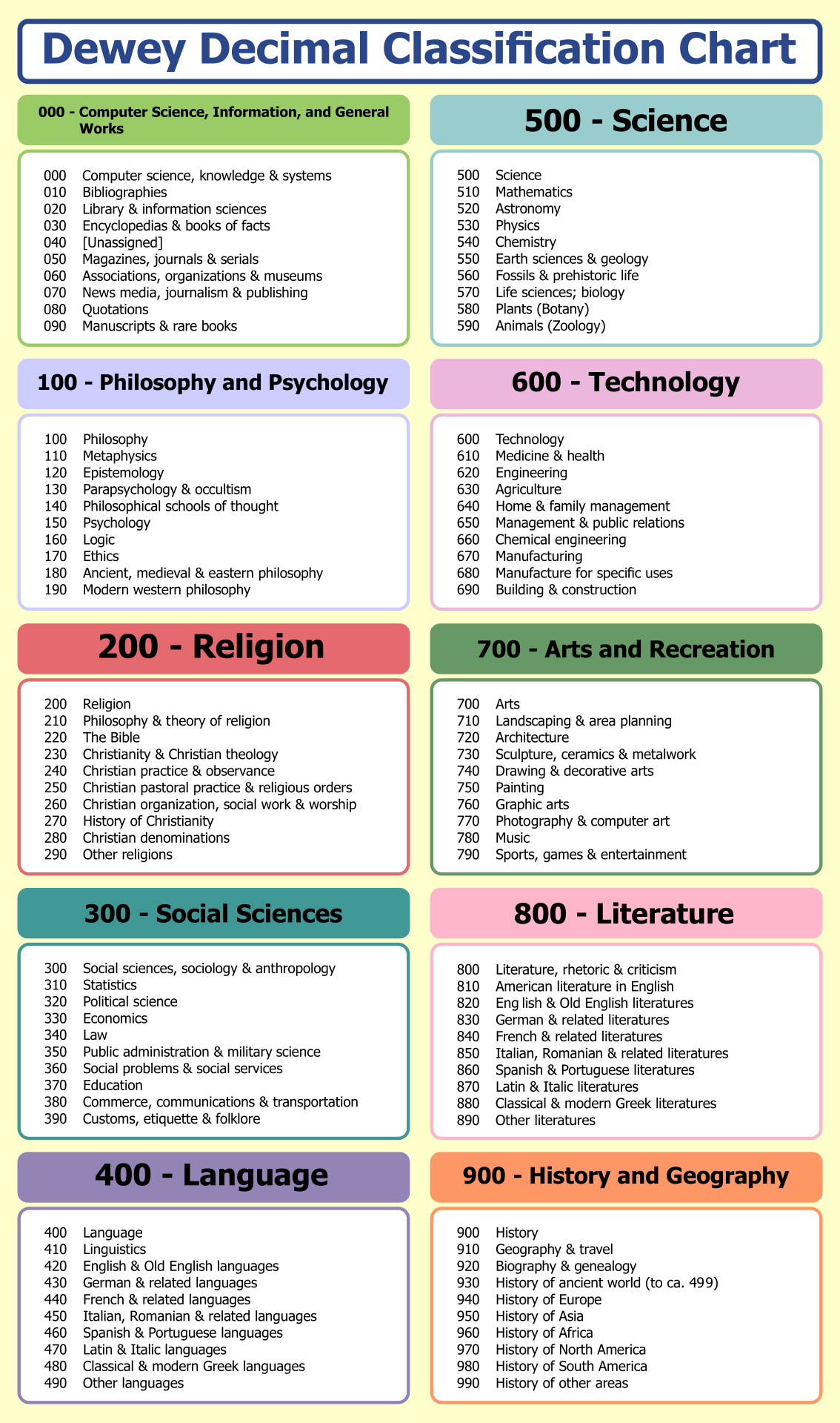 Dewey Decimal System Printable