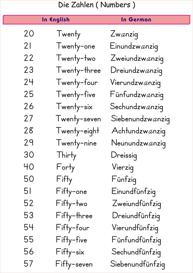 Printable German Numbers Worksheet