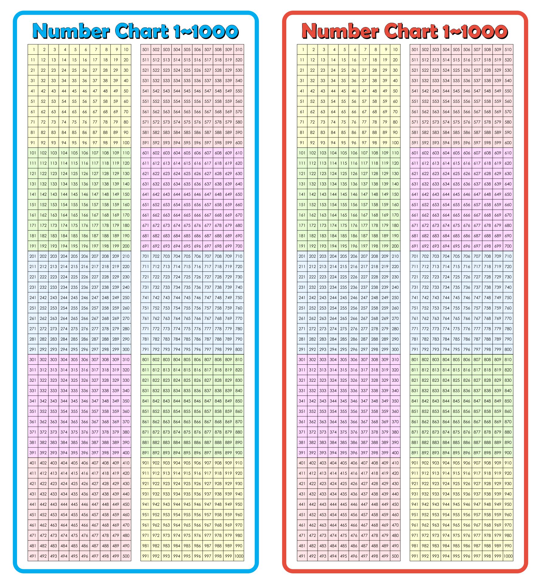 Printable Chart Numbers 1 Through 1000 Images And Photos Finder