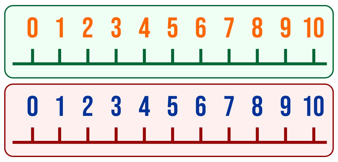 7-best-images-of-printable-blank-number-line-1-10-blank-number-line-1