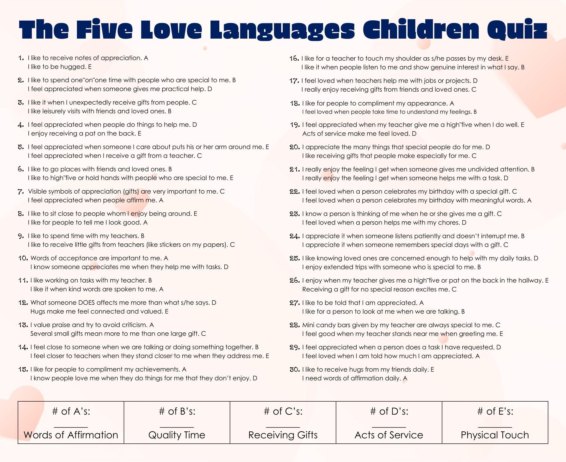 What Are The 5 Love Languages Quiz Free