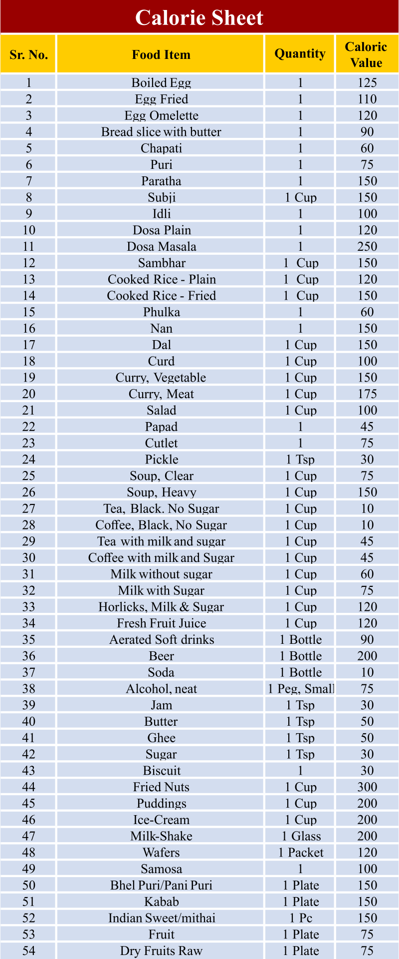 Brand Calories Chart