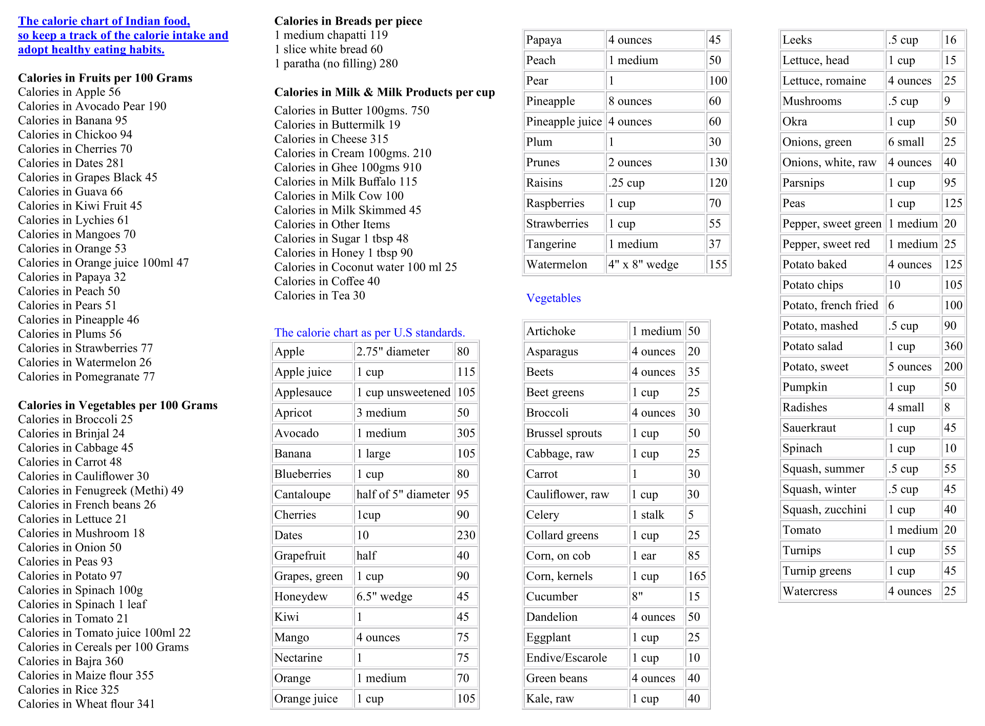 10-best-printable-calorie-chart-of-common-foods-printablee