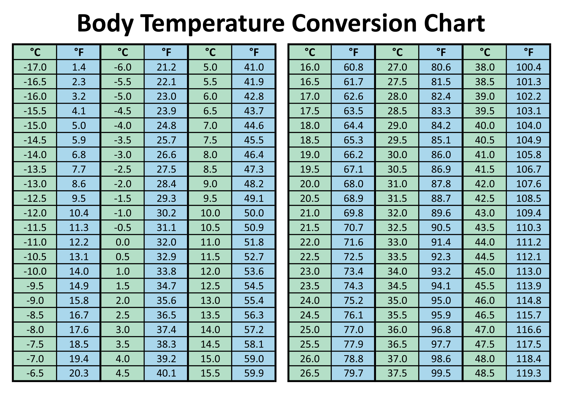 6 Best Images of Temperature Conversion Chart Printable Temperature