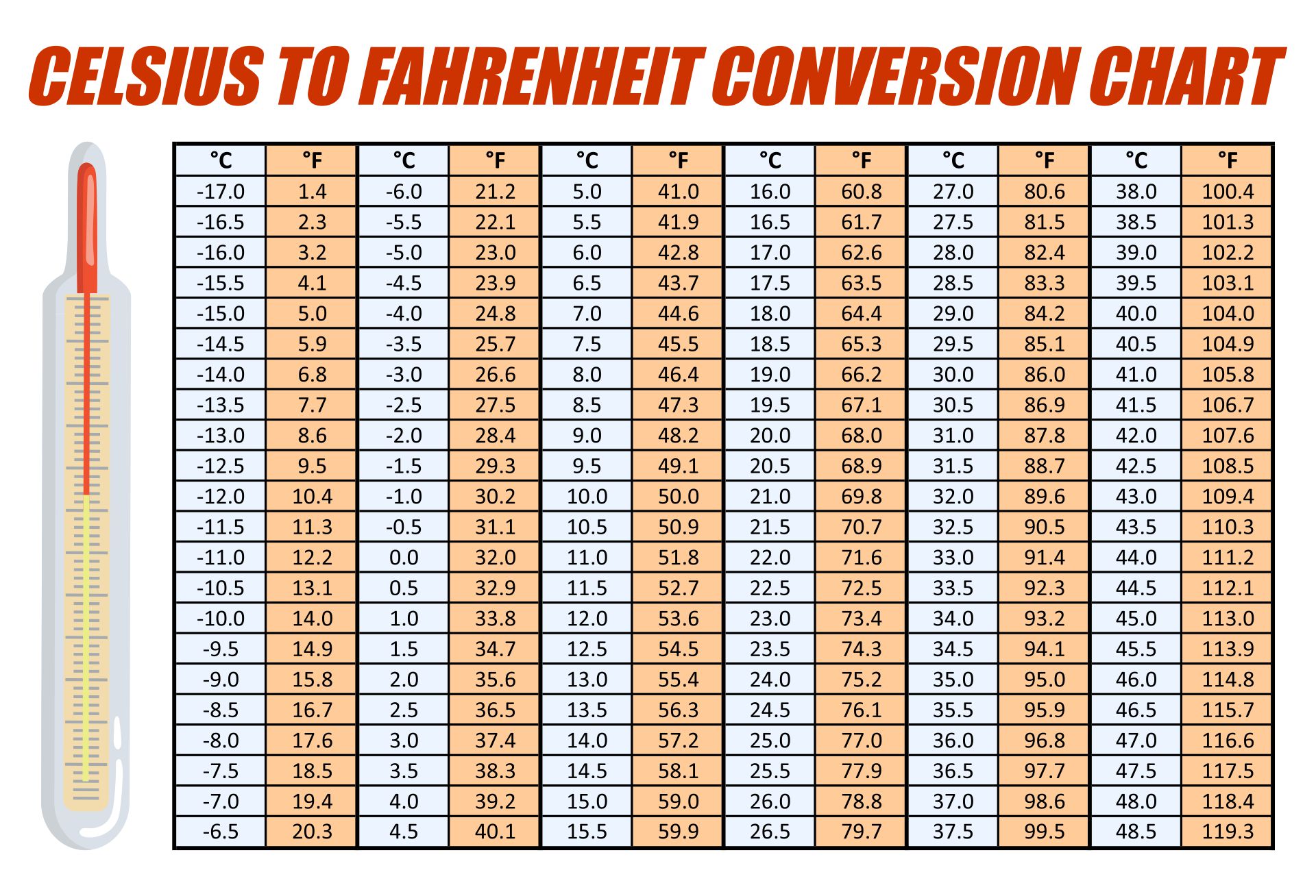 conversion table of temperature fahrenheit to celsius
