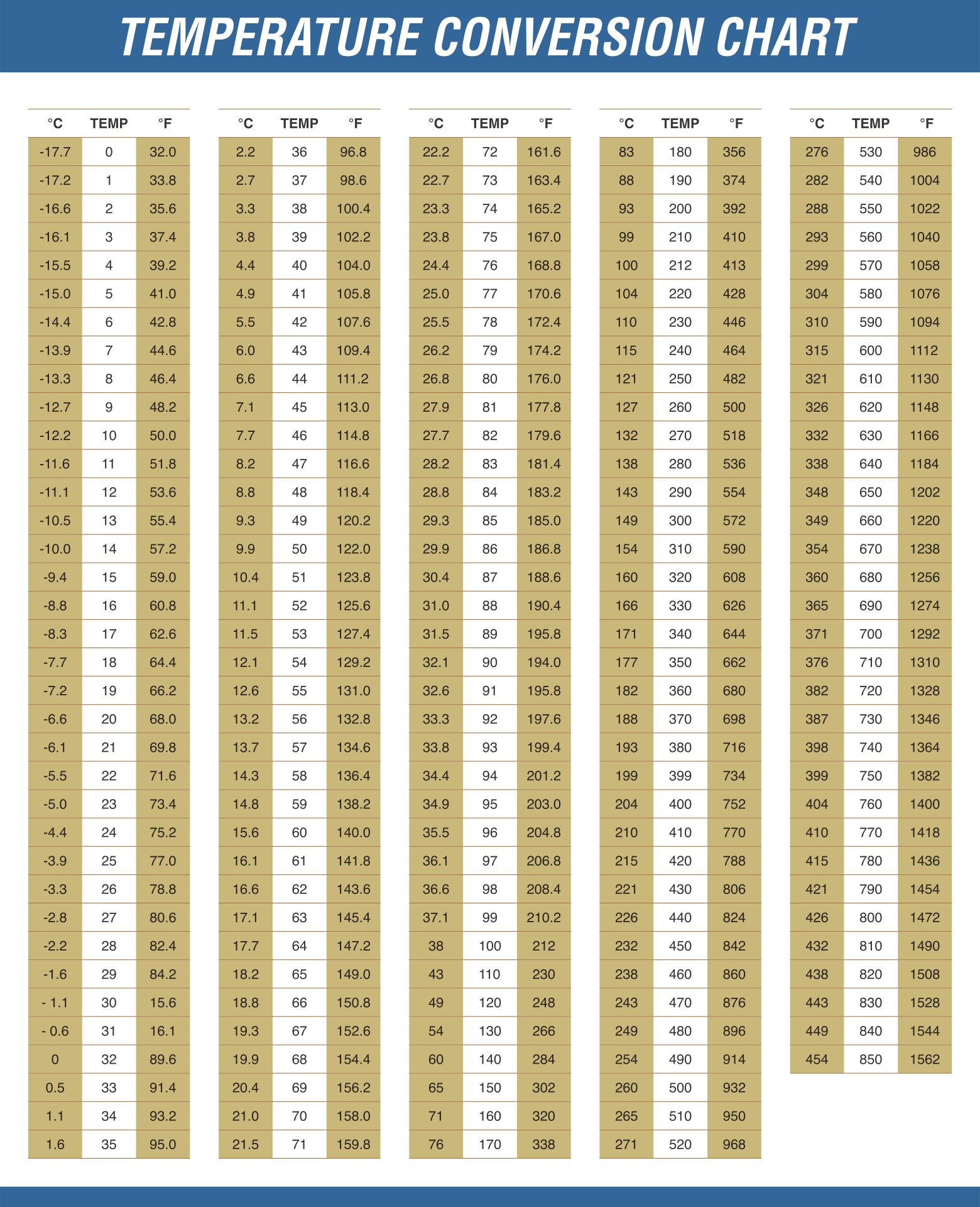 printable-temperature-conversion-chart