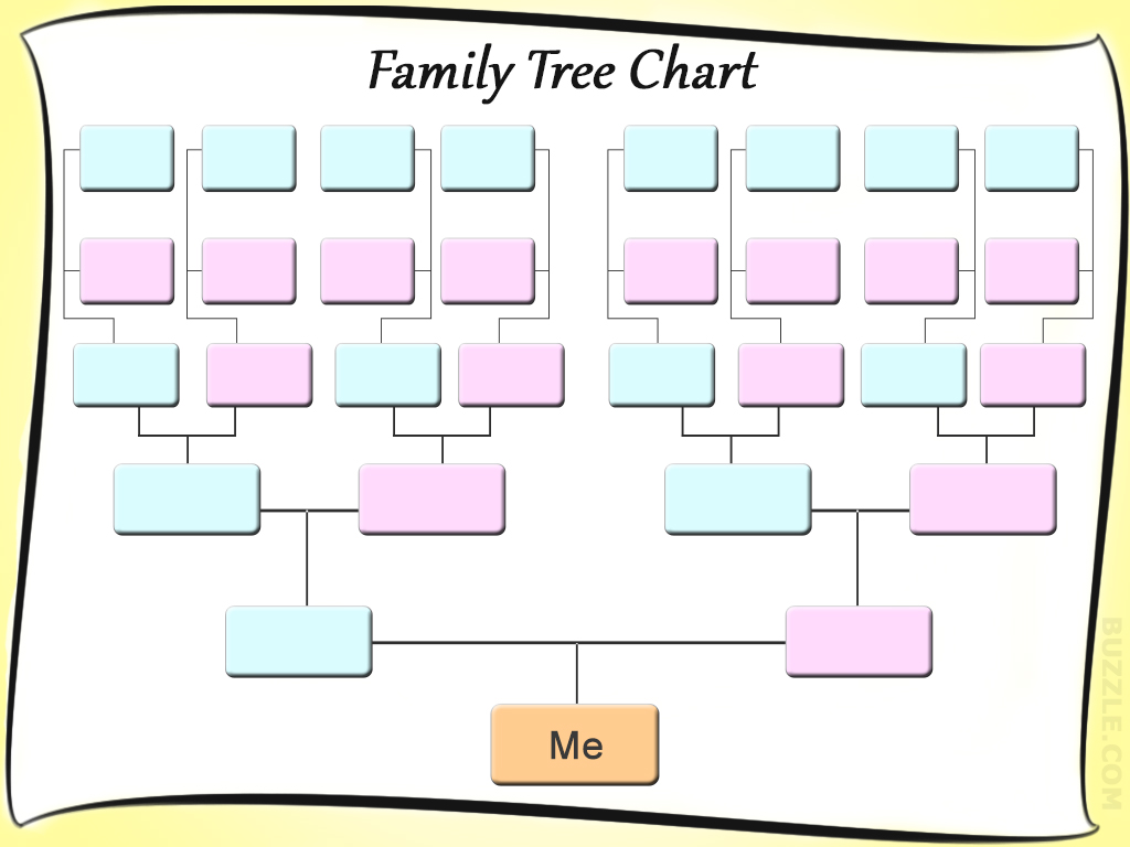 Family Tree Layout Template