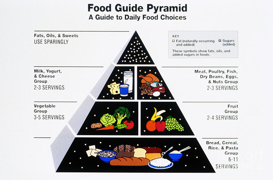 6 Side Pyramid Printable