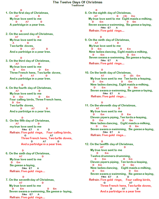 The 12 Days Of Christmas Lyrics Printable