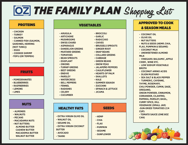 4 Best Images of Family Grocery List Printable - Printable Grocery