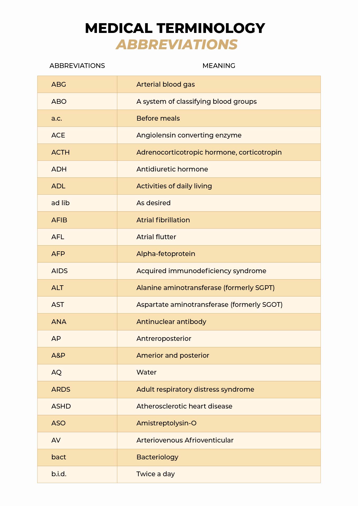 Medical Checklist Printable