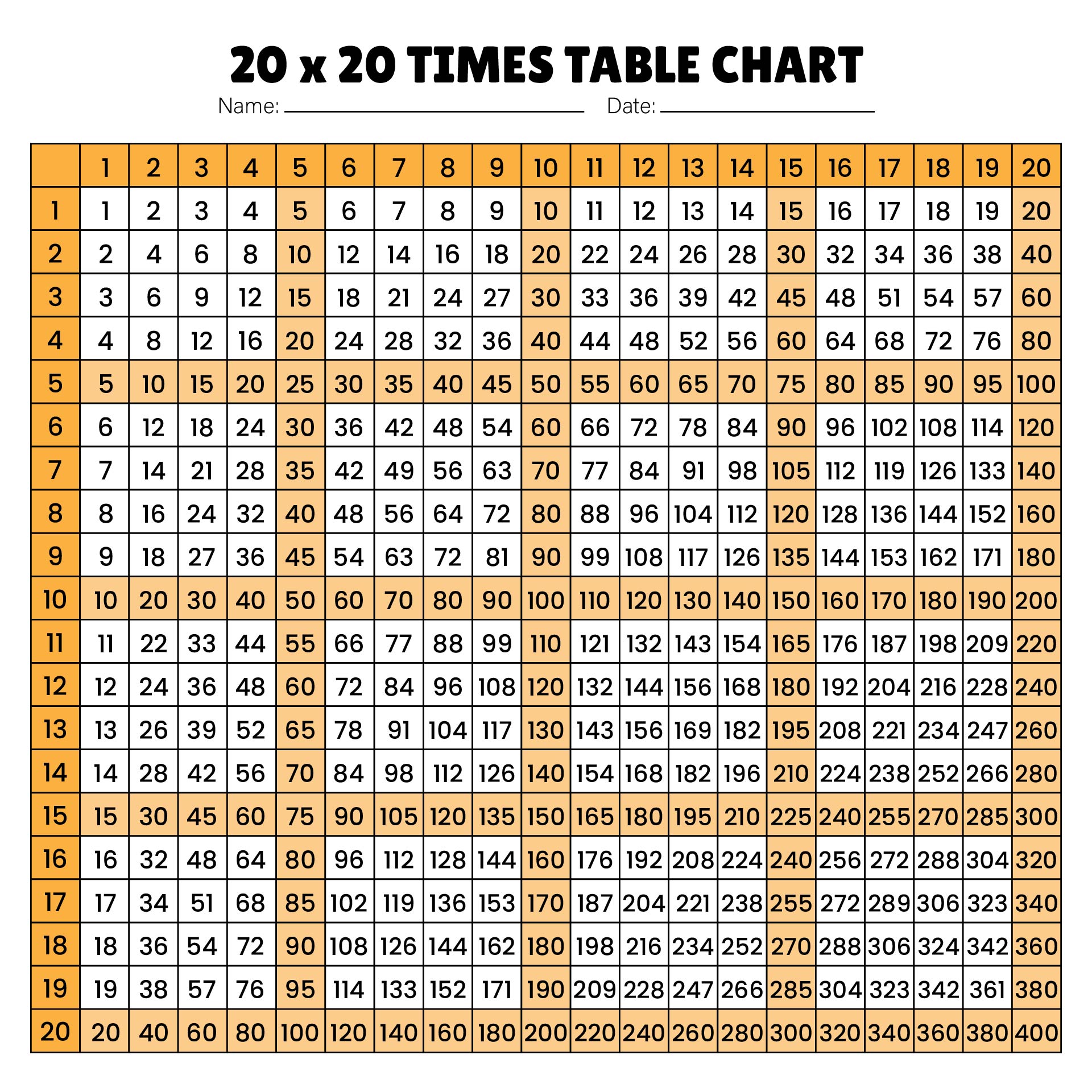 Multiplication Chart Up To 20