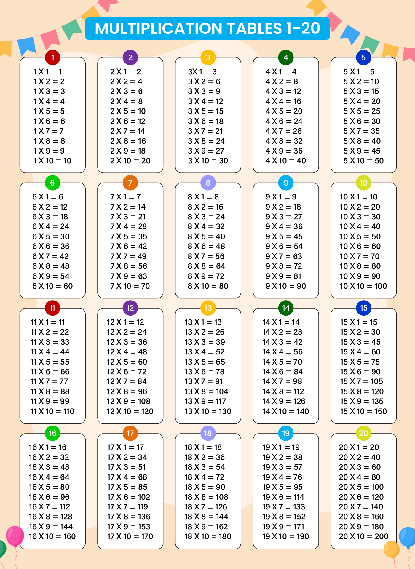 Multiplication Table Printable Free