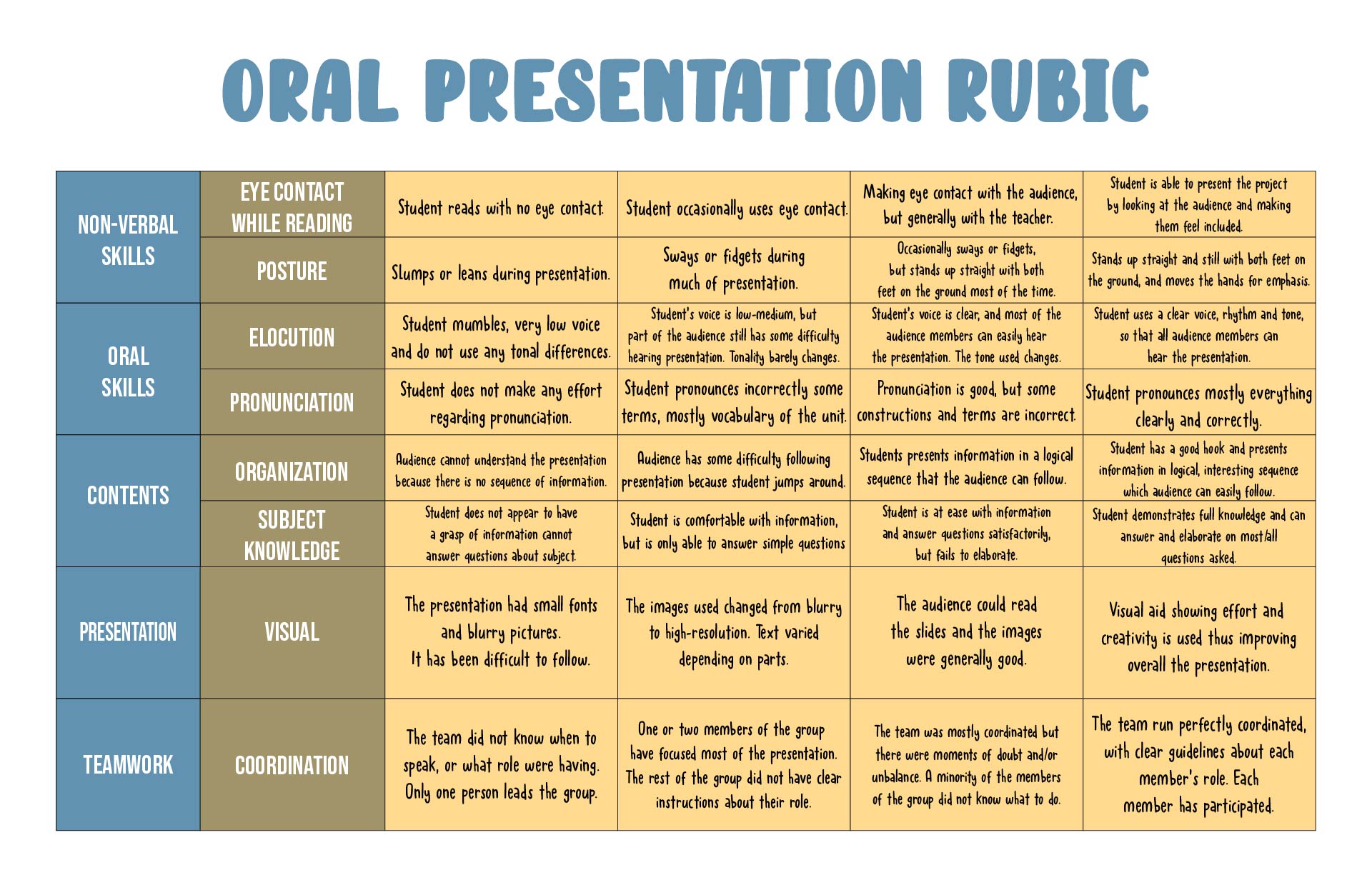 5 Best Images Of Printable Rubrics For Oral Presentations Oral
